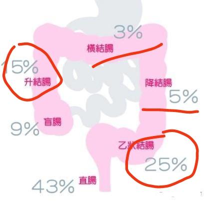 肠梗塞会腹泻:三岁宝宝肠梗堵刚好，大便太干燥，一粒一粒的，怎么办？