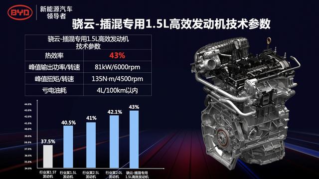 汉唐a3电动汽车怎么样，中国车企有几家是自主研发的有哪些车企是东拼西凑的“组装车企”