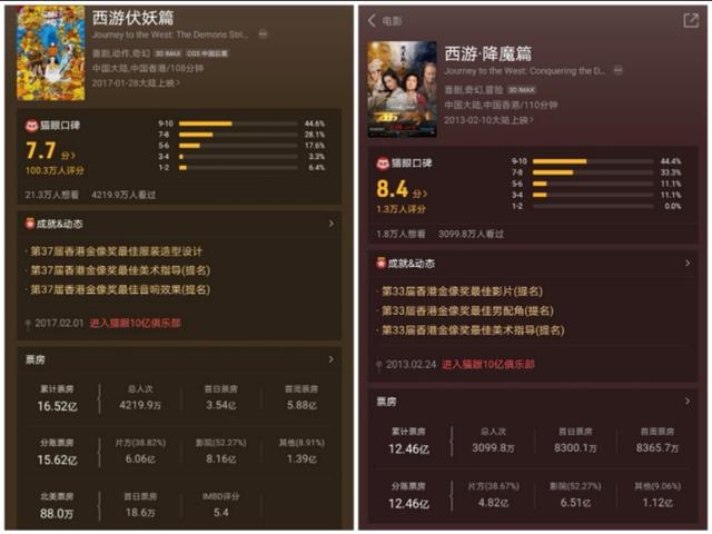 电影大话西游3:周星驰的大话西游，当时学校组织去看，五毛的票，怎么还亏了