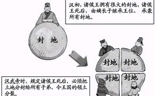 游丝棋:如何看待最强阳谋——推恩令