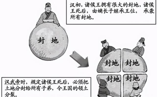 阳谋是什么意思，如何看待最强阳谋——推恩令