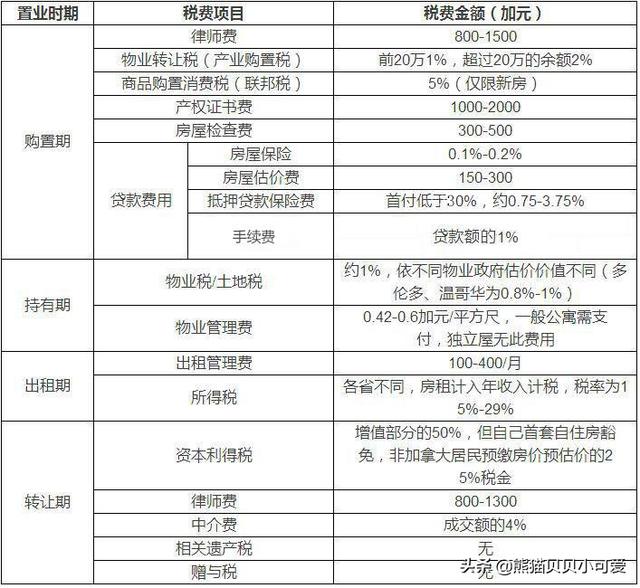 马耳他梗犬图片:国内限购收紧，海外置业现在的行情还值得投资吗？ 马耳他比熊犬图片