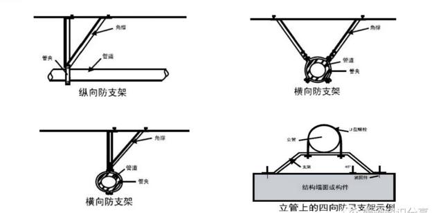 抗震支架设计、技术、安装及管理相关要求