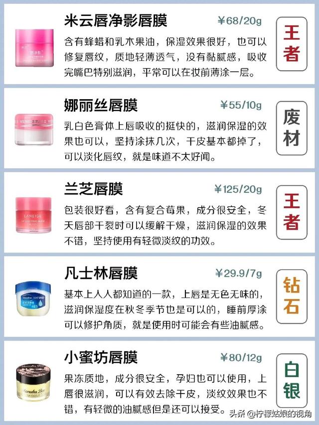 哪个牌子的润唇膏是让你回购五次以上的？插图86