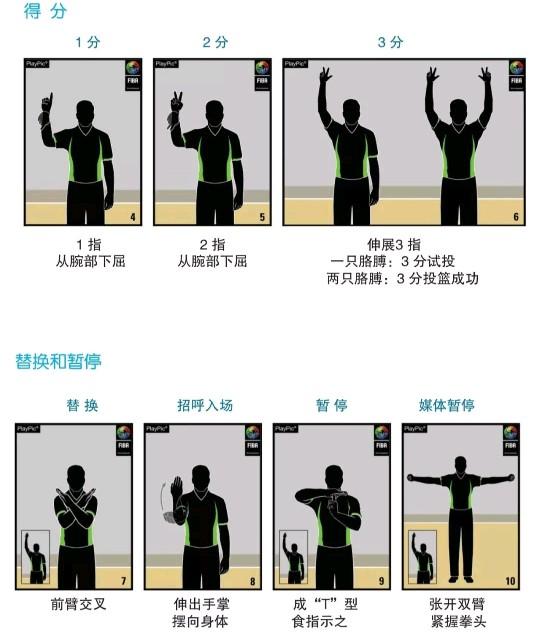 篮球裁判:想当篮球裁判，怎样自学？