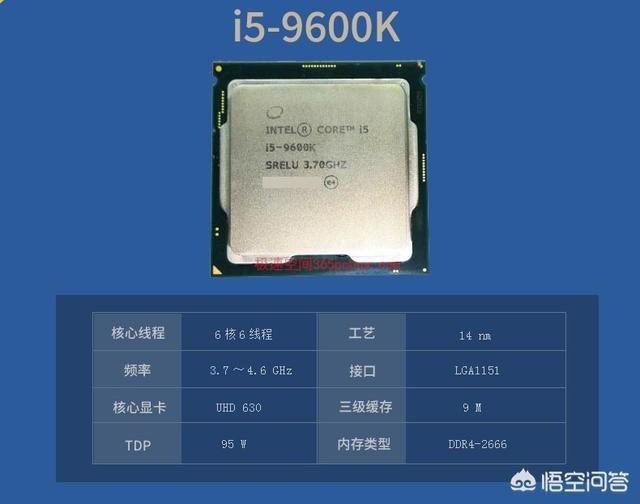 i5 9600K的核显相当于什么级别的独显？