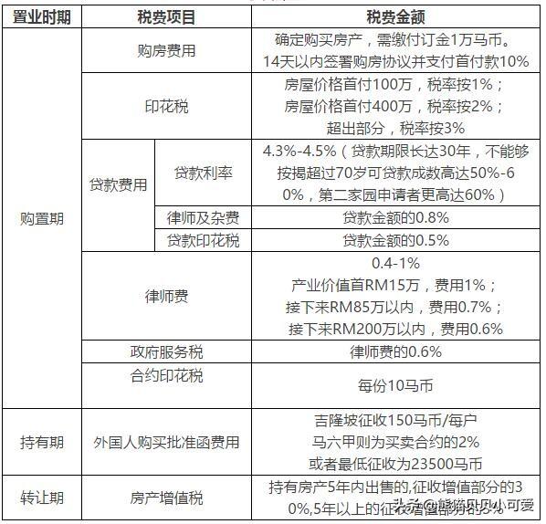 马耳他梗犬图片:国内限购收紧，海外置业现在的行情还值得投资吗？ 马耳他比熊犬图片