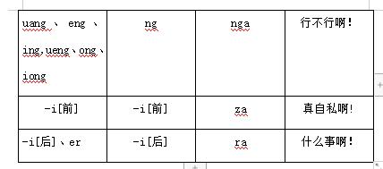 普通话证都考什么内容，普通话等级证好考吗一甲要达到什么水平