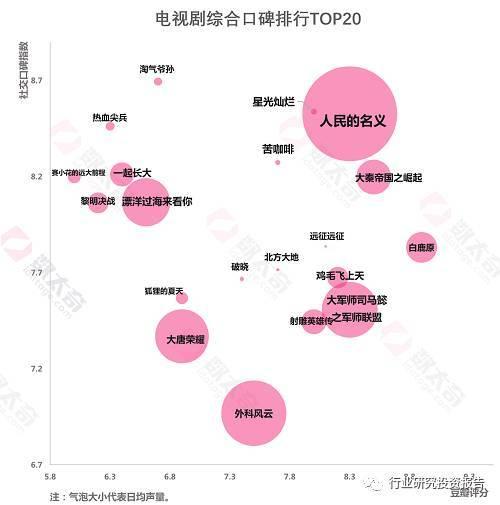 游民专访《小缇娜的奇幻之地》主创，如何判断一部电视剧好不好看有哪些好看的电视剧可以推荐一下吗