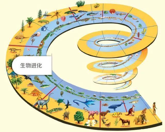真的有外星人吗？他们为什么不联系我们？是不是还没有我们先进？