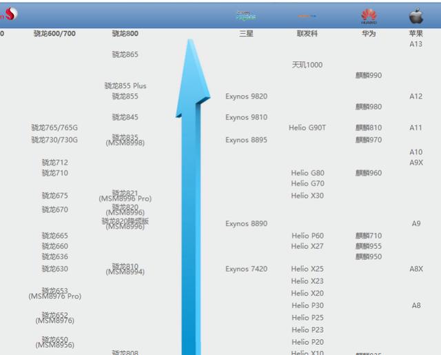 有的国产手机为什么不要华为芯片,华为芯片性能如何？