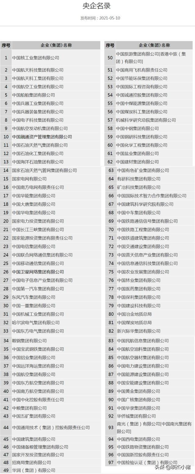现在有多少家央企？都是什么规格？