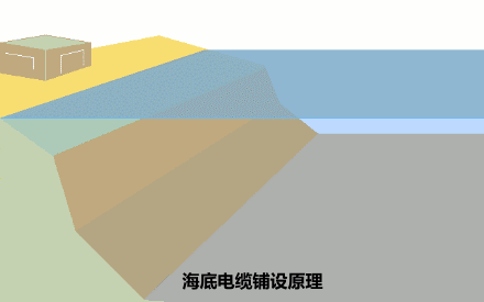 电报的发明者:马可尼、莫尔斯发明的电报，究竟谁早有线电报与无线电报哪个先进