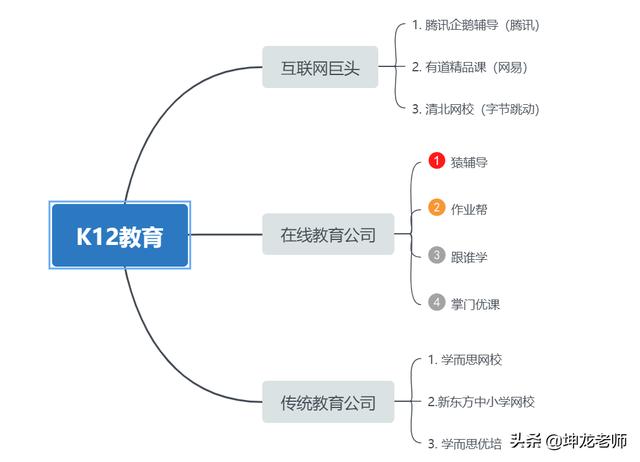 如何通过抖音搜索实现获客？有哪些获客方式？，教育培训行业该用什么方式获客