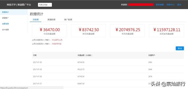 漫画分销：做了2个月，每天收益1600，总收益约5万，总结出这几点
