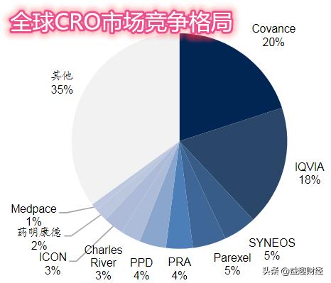徐镜人简介:医药的龙头企业除了恒瑞医药还有哪些？