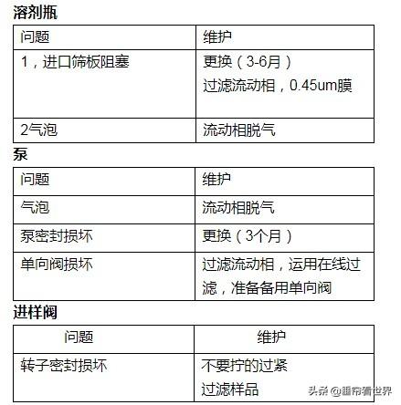 因为什么原因使用质谱仪测不准样品中铁铝元素？:orifice 第2张