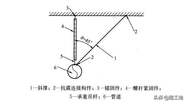 为什么抗震支吊架被强制使用？原来是这些原因