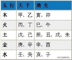 怎么知道自己的喜用神，如何确定生辰八字的喜用和禁忌