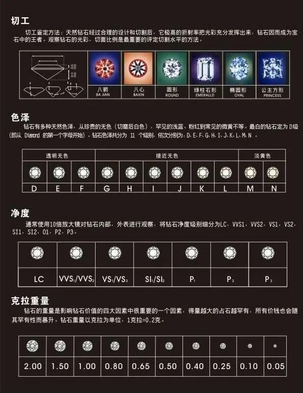 头条问答 - 结婚买钻戒是选择有认证书的牌子的,还