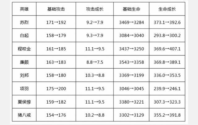 王者荣耀：S19赛季这三位战士将会是上单热门英雄,夏侯惇上榜,你觉得如何？