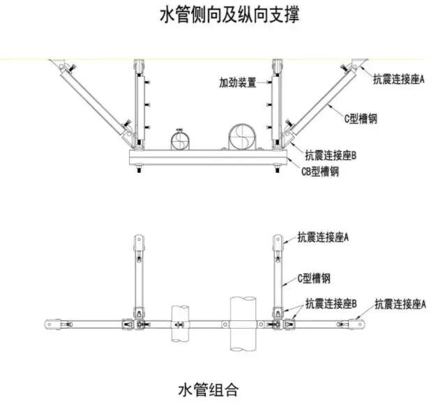 哪些地方需要设置抗震支吊架及机电各专业抗震支吊架的常见形式