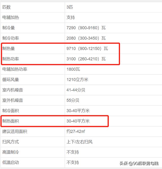 北方供暖为什么那么贵？为什么不开空调供暖？插图34