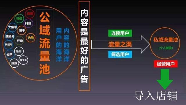 中小型商家的店铺访客越来越少怎么办，淘宝店前期没有浏览量，特别少怎么办