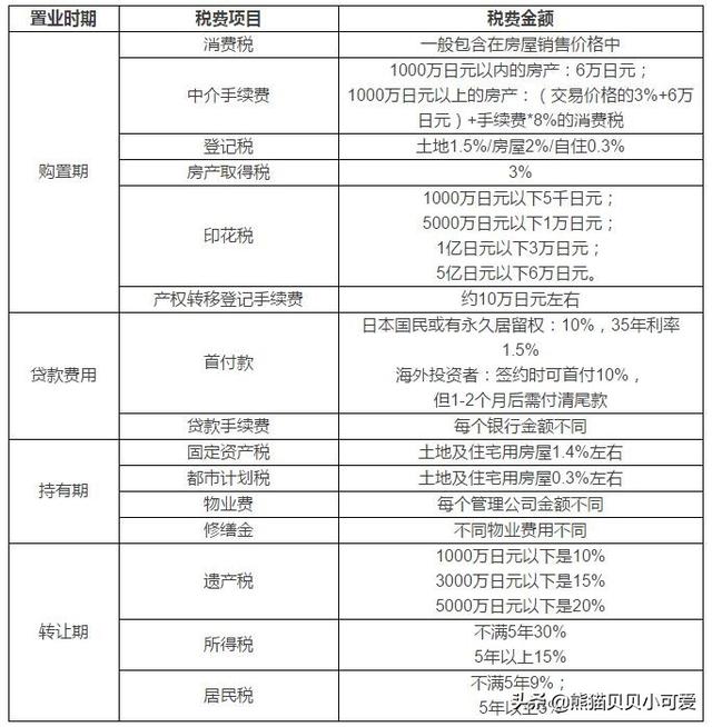 马耳他梗犬图片:国内限购收紧，海外置业现在的行情还值得投资吗？ 马耳他比熊犬图片