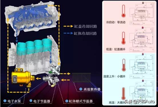 电魂网络，都说自己混动最强，比亚迪DM-i和长城DHT到底谁在吹牛