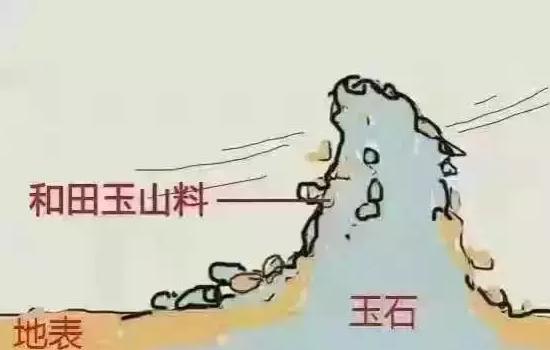 金镶玉和田玉吊坠一般价格在多少,和田玉吊坠的价格贵吗？一般多少钱？