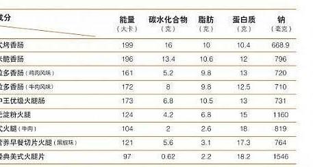 疯狂的小狗狗粮肾衰竭:为什么宠物店不建议喂狗子火腿肠，是怕狗子不吃他家狗粮了吗？ 疯狂的小狗狗粮事件