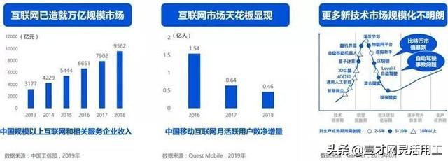 产业互联网未来发展前景？-第4张图片-9158手机教程网