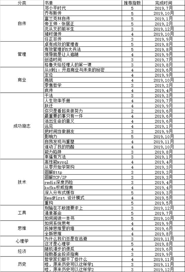 知识面太窄看什么书，有什么知识量很大的书？就是读起来很费脑力的书，不限种类领域？