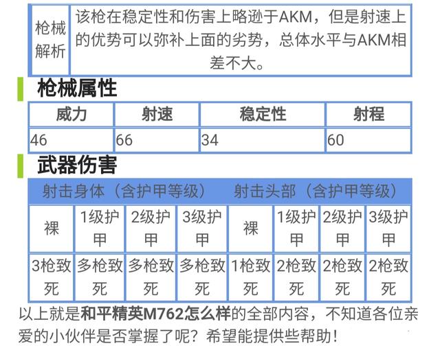 和平精英为什么M762越来越受欢迎？