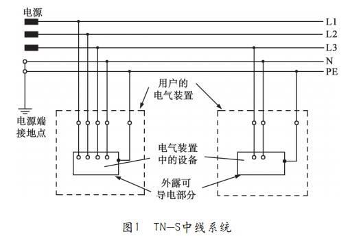 零不能做什么，零线不带电，为什么还要拉一条？直接用地做零线不是更省钱？