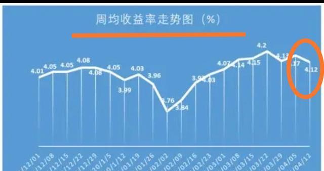 目前手头有5万块钱,怎么理财收益高且比较安全？