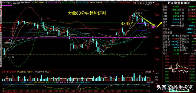 最新股票<a href=https://maguai.com/personal/ target=_blank class=infotextkey><a href=https://maguai.com/group/ target=_blank class=infotextkey>微信群</a></a>二维码2020:明天周四2020.11.5日股市怎么看？