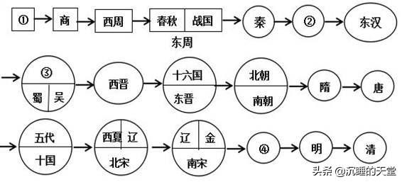 历代王朝的名字都是怎么来的？有什么讲究吗？
