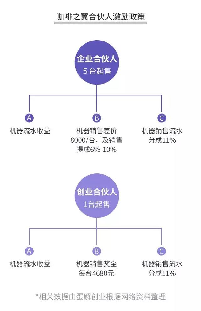 咖啡店的创业计划书，是什么勇气让你开一家咖啡馆