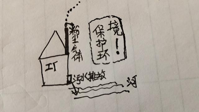 伏尔加河的鱼的个人空间:鱼类的减少是因为钓鱼人多了还是污染严重了？