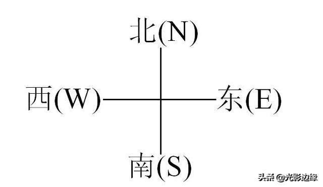 头条问答 南方人如何快速分辨东西南北方向 树德汉硕的回答 0赞