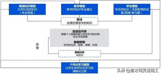 产业互联网未来发展前景？-第26张图片-9158手机教程网