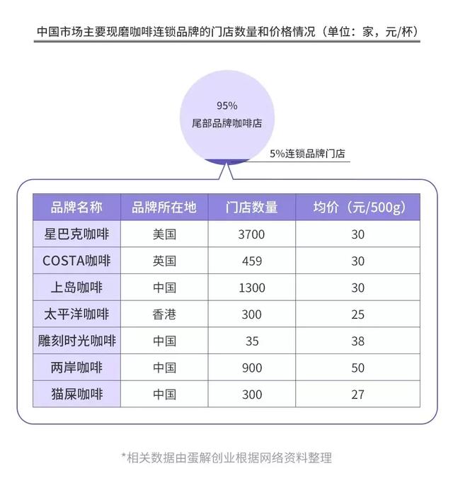 咖啡厅创业，想开一家咖啡店，要自己去学咖啡师吗如果要学，哪个地方好