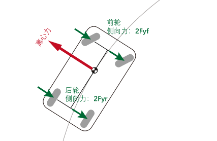 转向不足(转向不足和转向过度的原因)