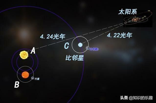 夜空中最亮的十颗星分别是哪些?距离地球有多远?-创速极风