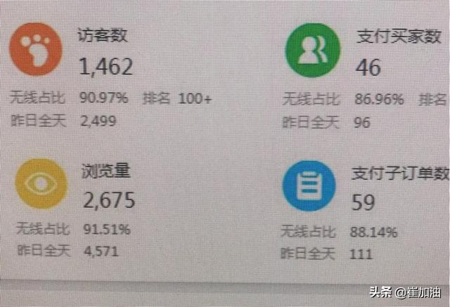你们开淘宝店一般多久才有真实订单进来？