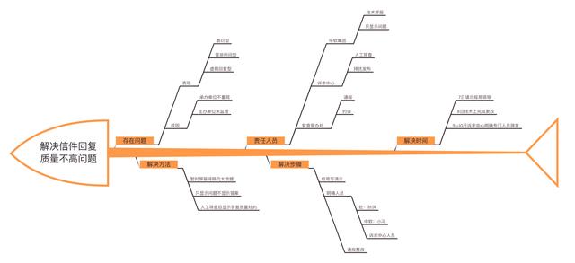 有哪些软件可以做思维导图