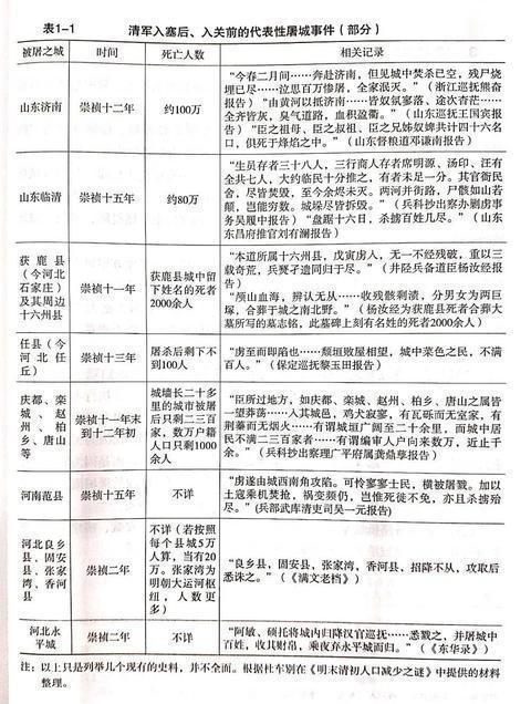 洪承畴:范文程洪承畴算不算是英雄？