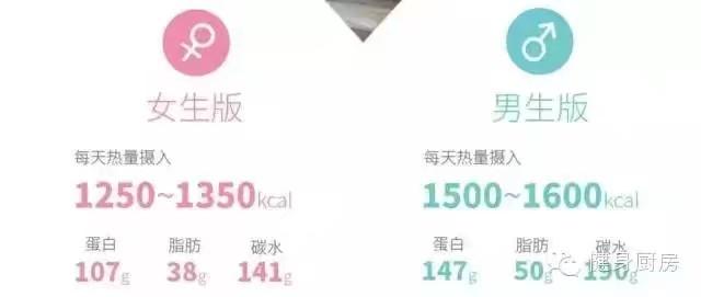 什么肉脂肪含量最低？
